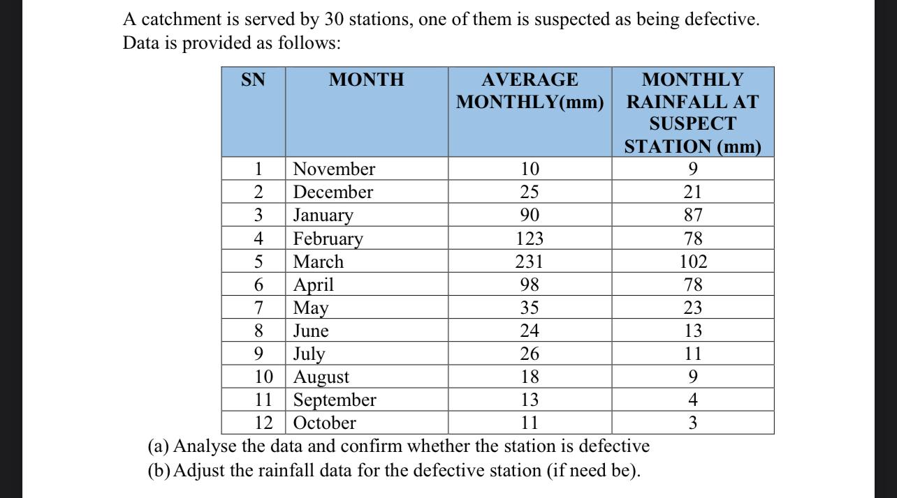 A catchment is served by 3 0 stations, one of
