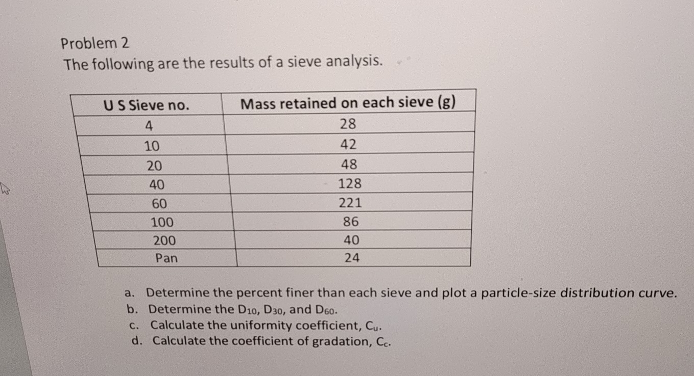 Problem 2 The following are the results of a