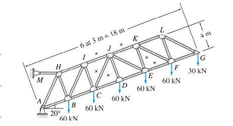 Please use the 'method of section' to calculate
