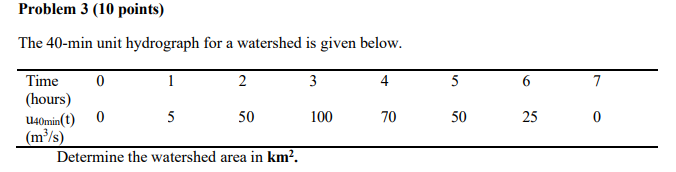 Problem 3 ( 1 0 points ) The 4 0 - min unit