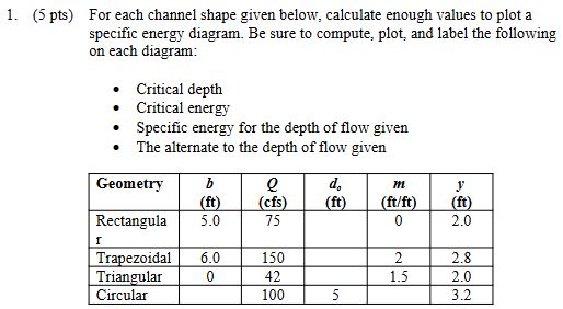( 5 pts ) For each channel shape given below,
