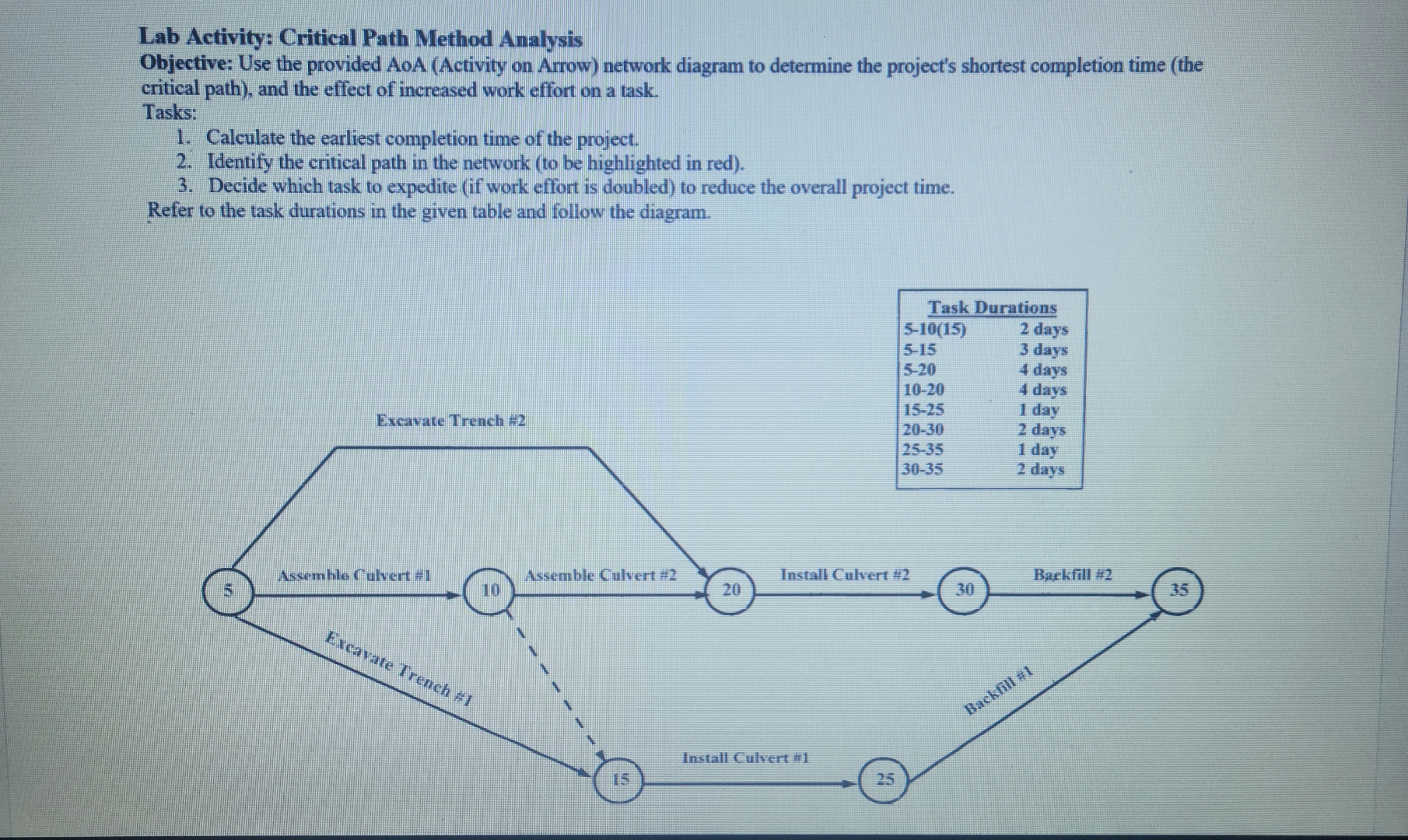Lab Activity: Critical Path Method Analysis