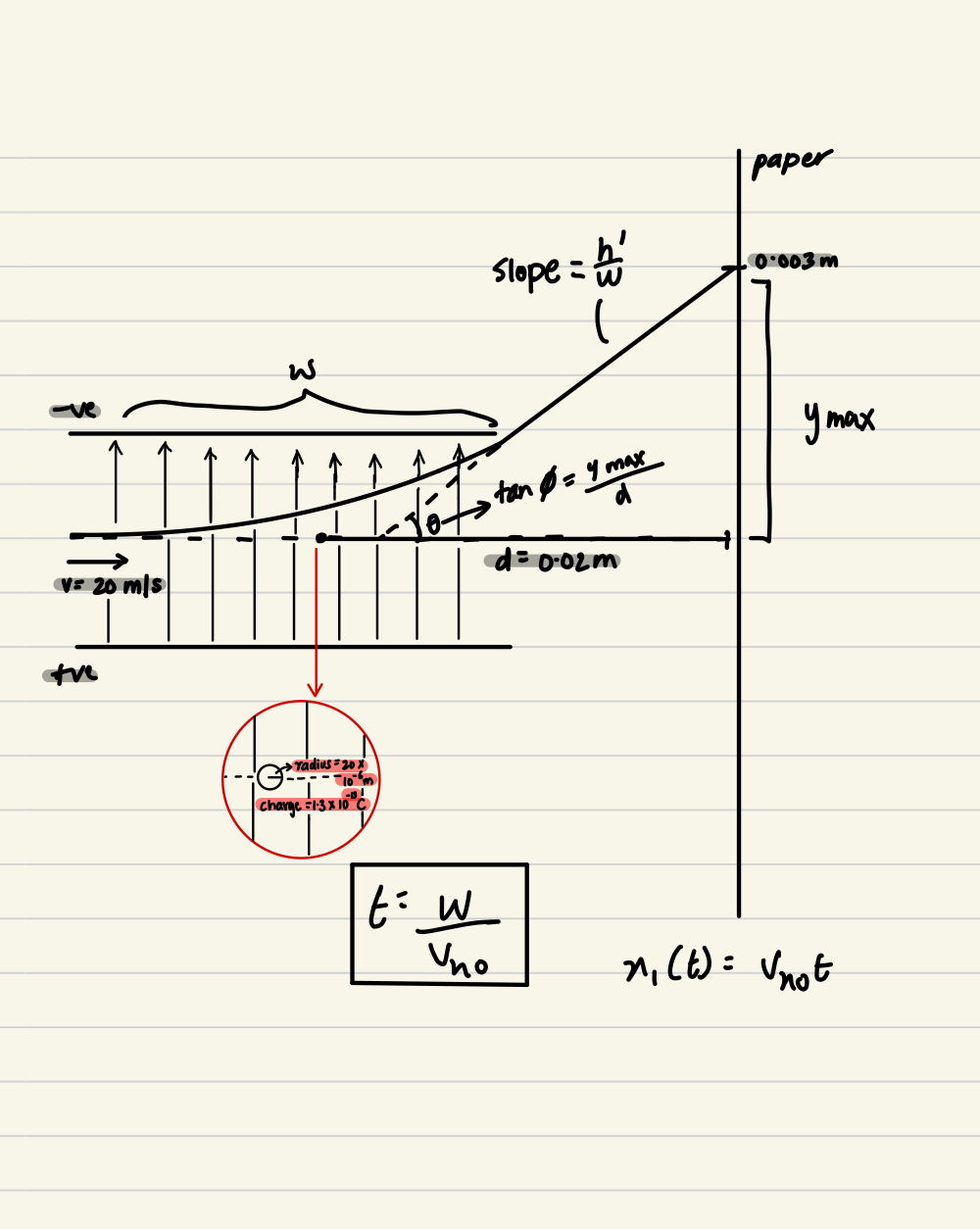 The basic mechanism behind how an inkjet printer