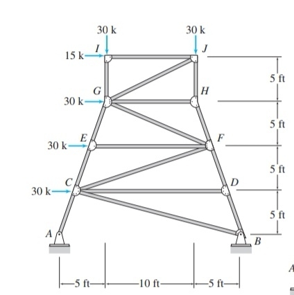 Determine the force in member FG of the truss by