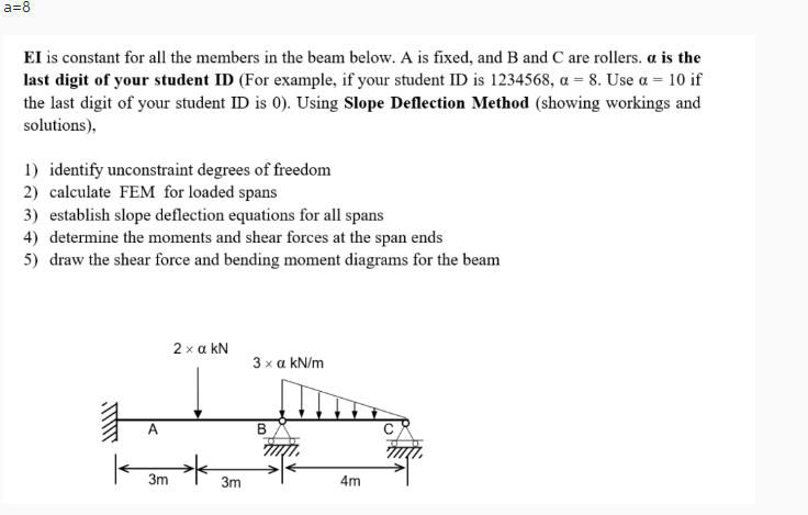 EI is constant for all the members in the beam