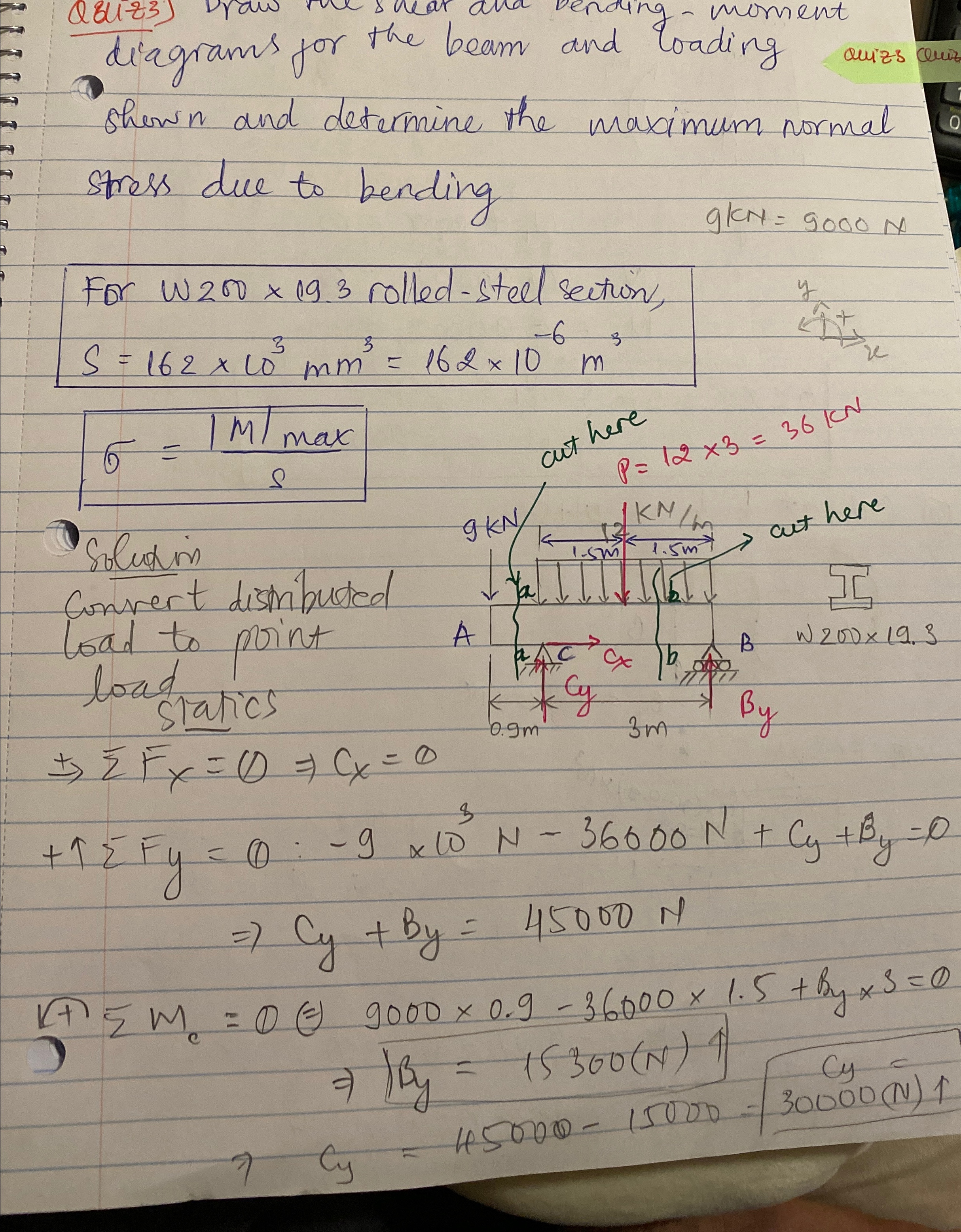 diagrams for the beam and loading anizs shown and