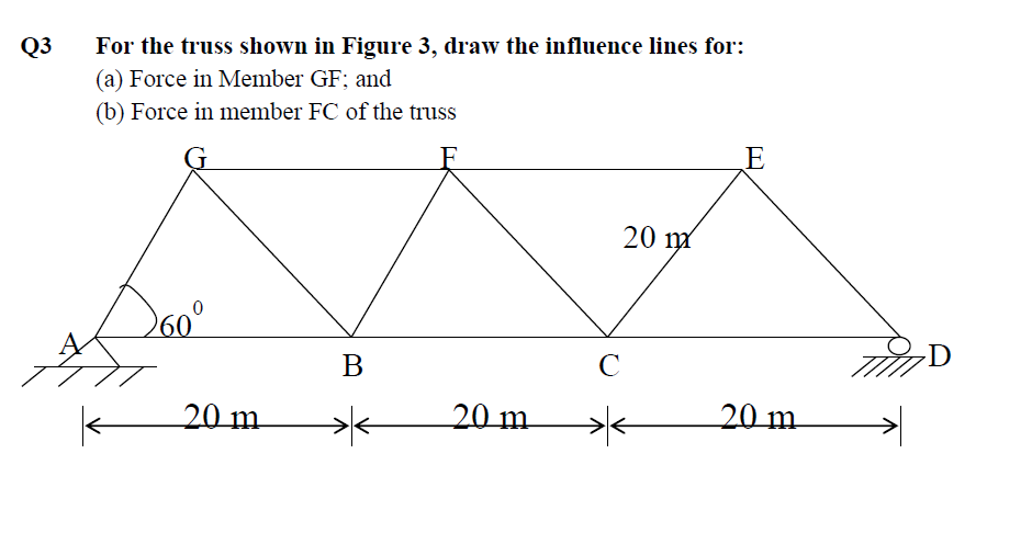 Q 3 For the truss shown in Figure 3 , draw the