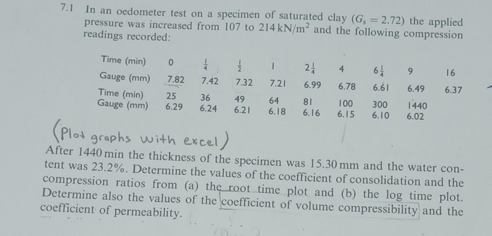 7 . 1 In an oedometer test on a specimen of