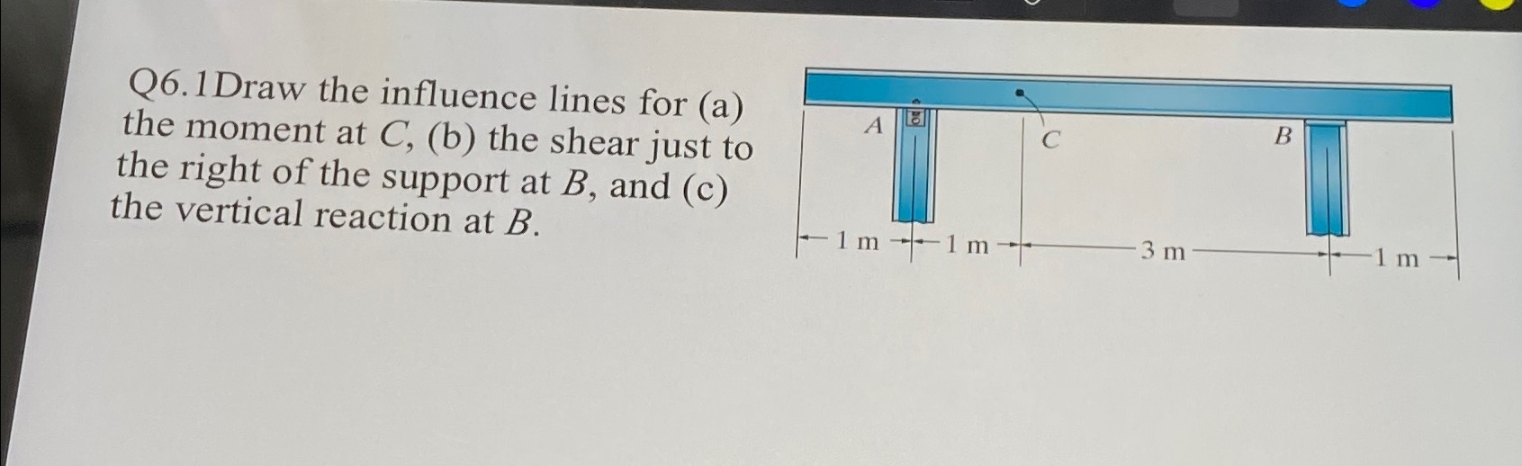 Q 6 . 1 Draw the influence lines for ( a ) the