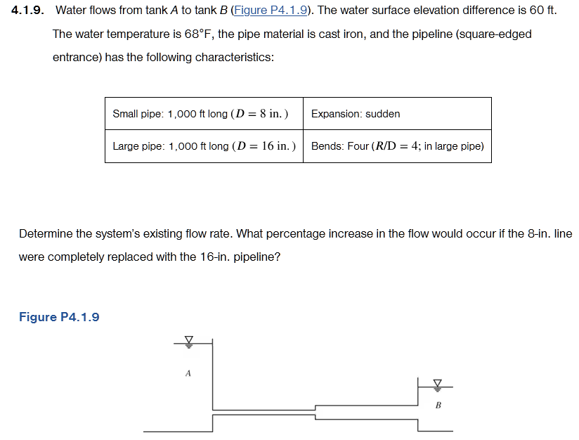 Applied Hydraulics # 4 . 1 . 9 . Water flows from