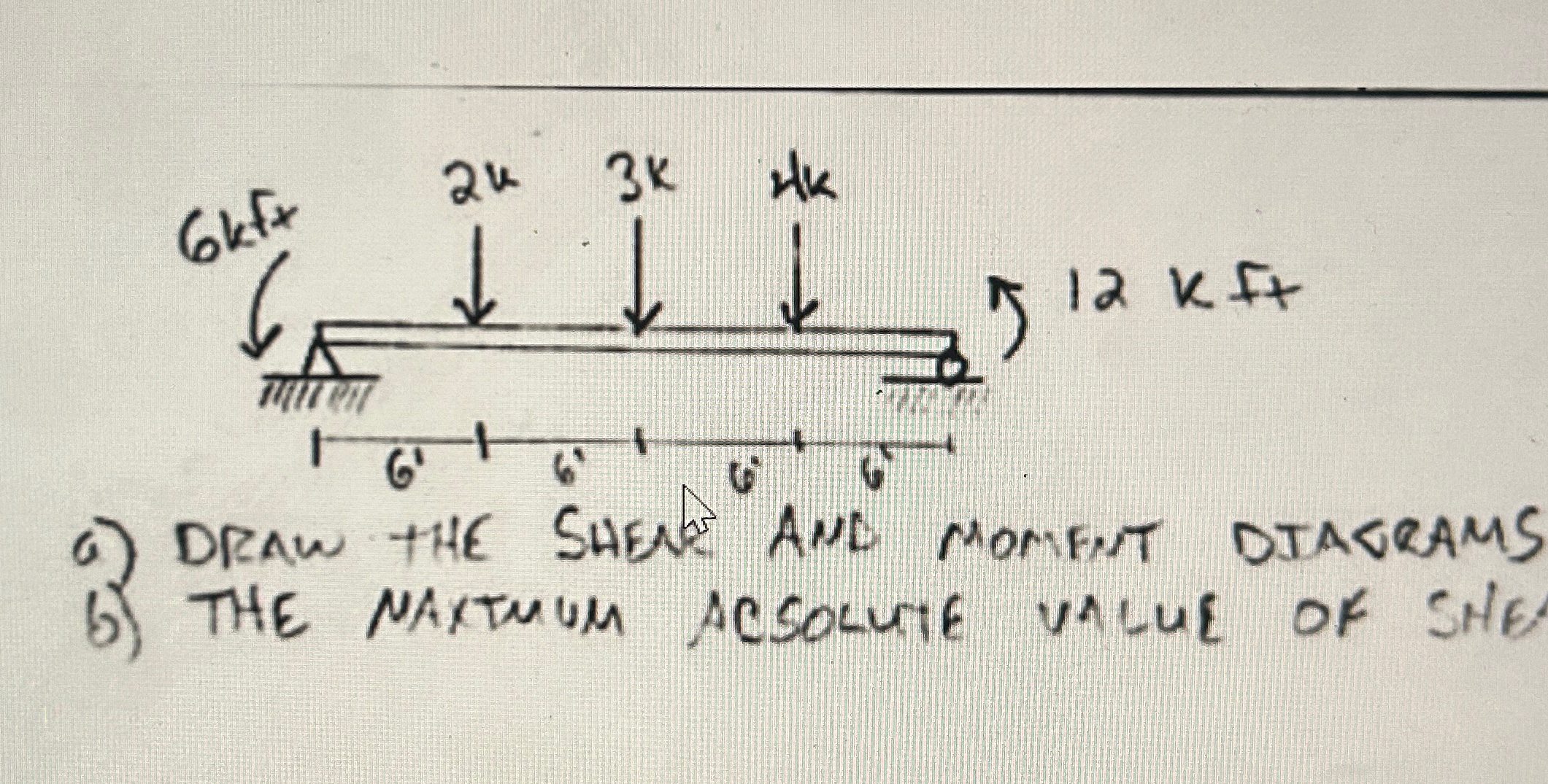 a ) DRAW + HE SHENE AND MOMFAT DTASRAMS b ) THE
