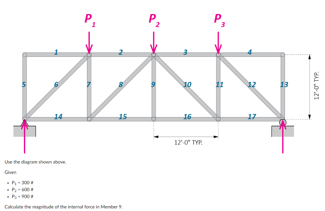 Use the diagram shown above. Given P 1 = 3 0 0 #