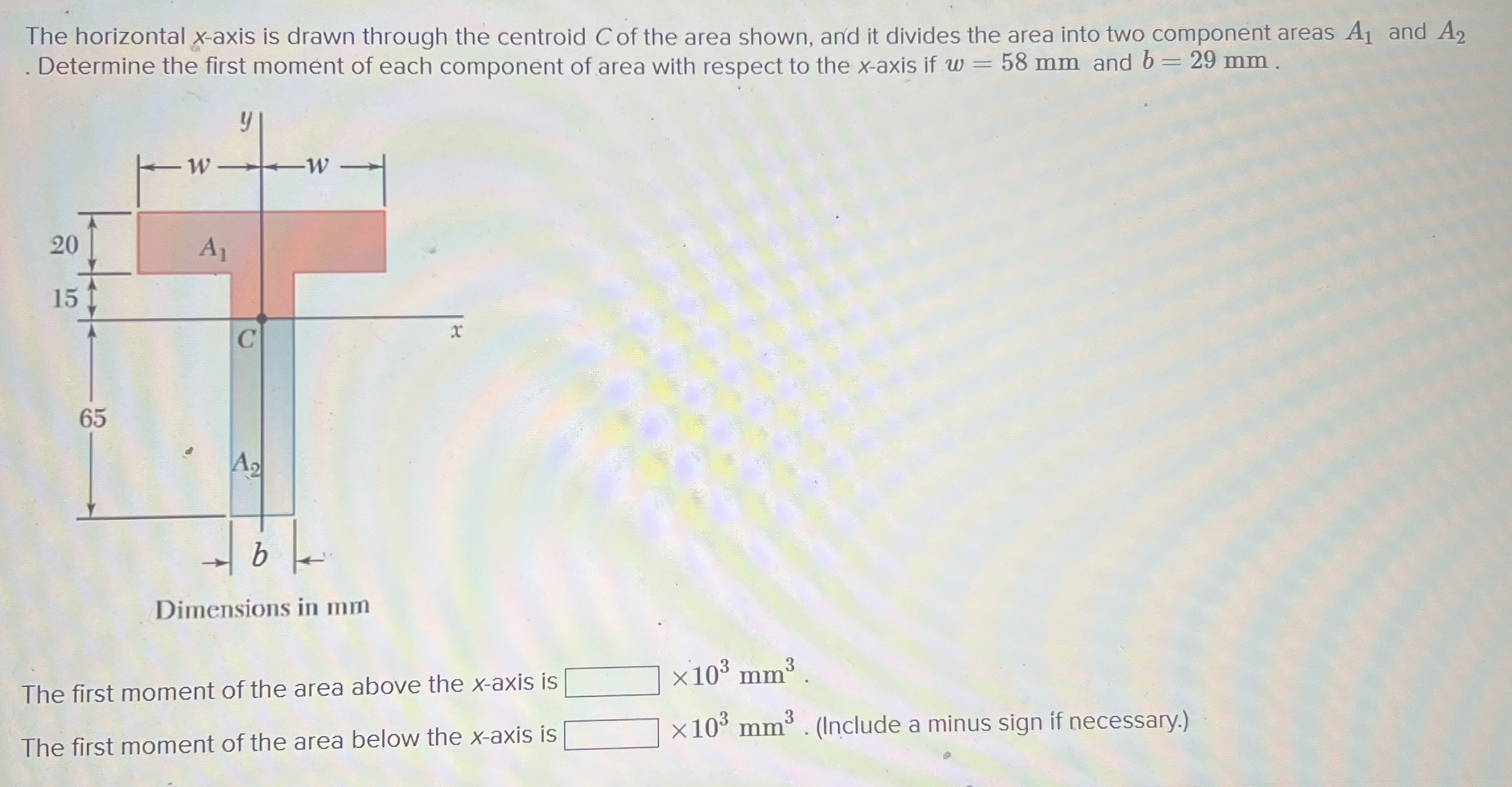 The horizontal x - axis is drawn through the