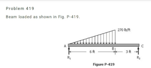 draw sfd and bmd using area method Problem 4 1 9