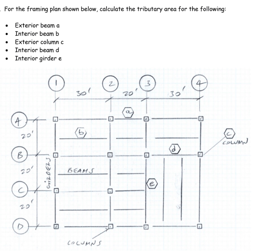 For the framing plan shown below, calculate the