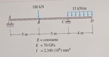 como se sacaria la rotaci n en A , la deflexen B