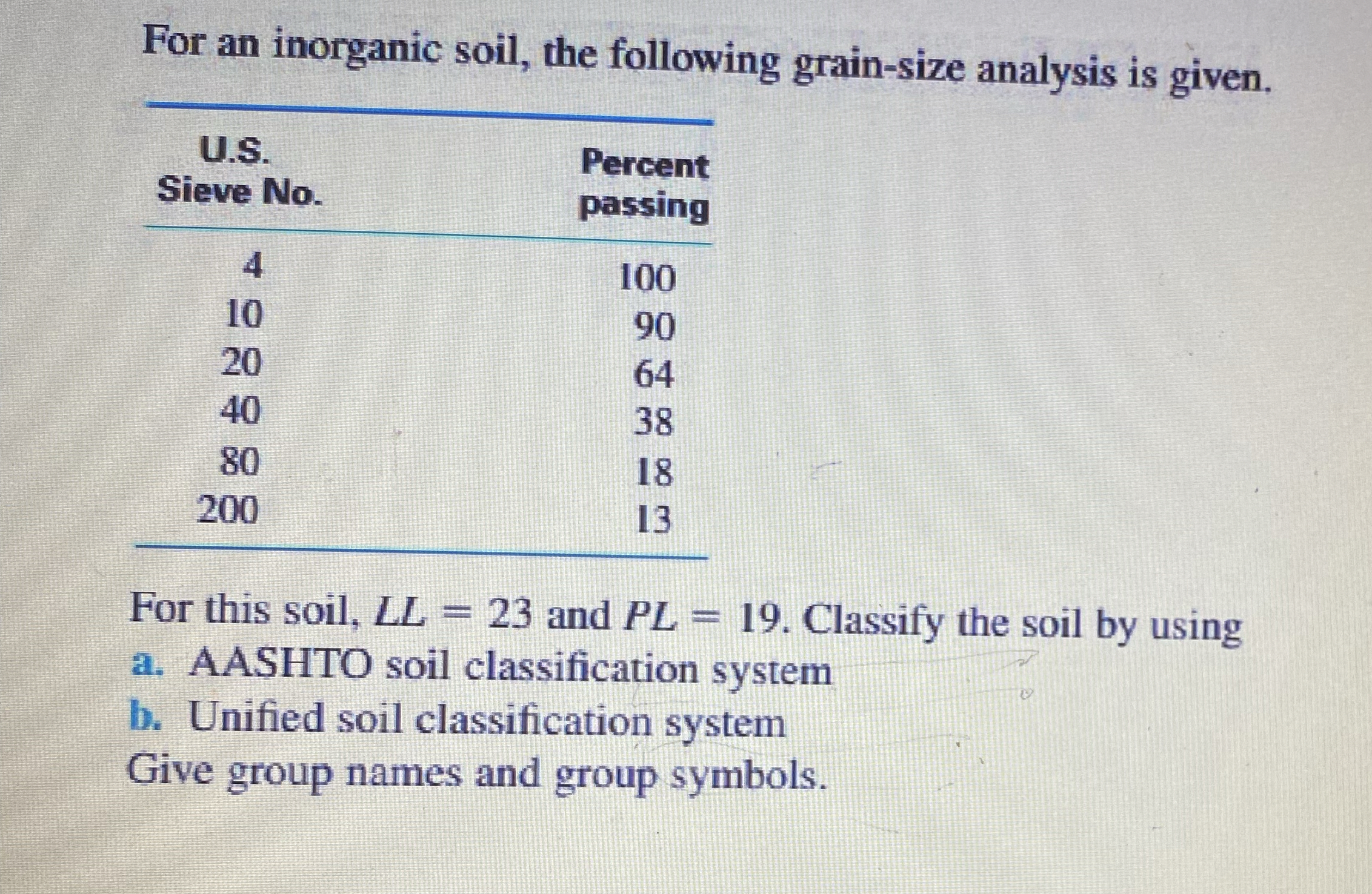 For an inorganic soil, the following grain - size