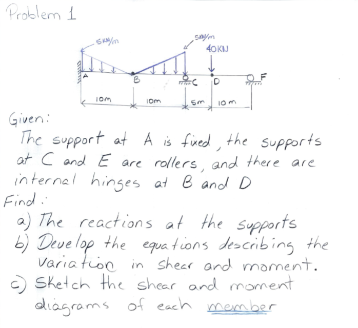 Problem 1 Given: The support at A is fixed, the
