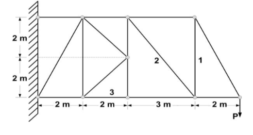 Determine the axial force in each of the bars 1 ,