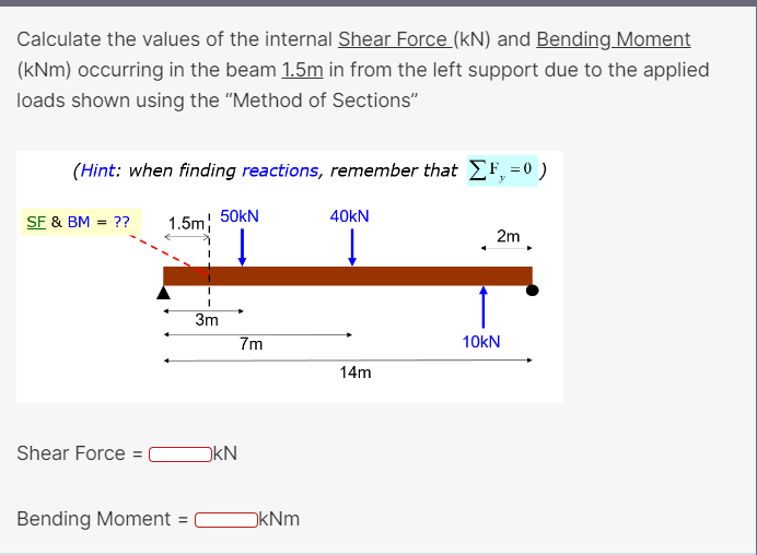 Calculate the values of the internal Shear Force