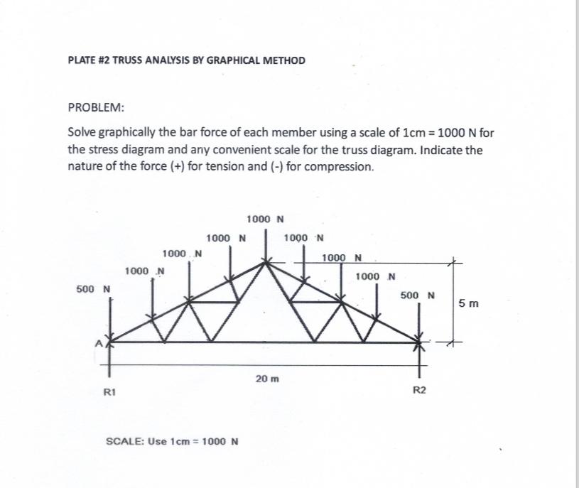 PLATE # 2 TRUSS ANALYSIS BY GRAPHICAL METHOD