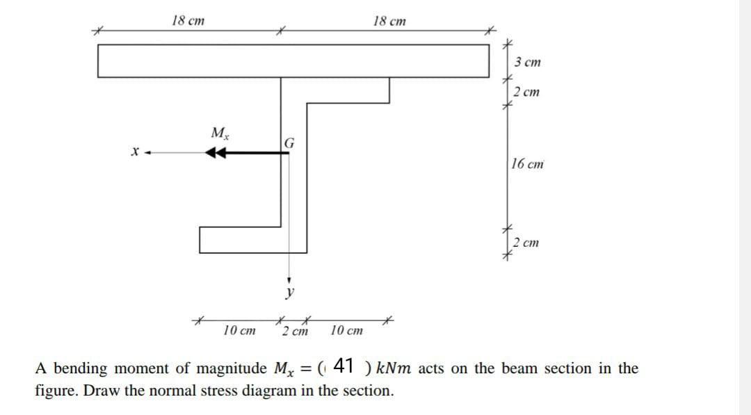 A bending moment of magnitude M x = ( 4 1 ) ) k N