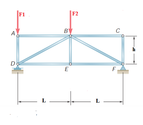 F 1 = 7 . 3 kip F 2 = 2 . 2 kip L = 1 7 ft h = 4