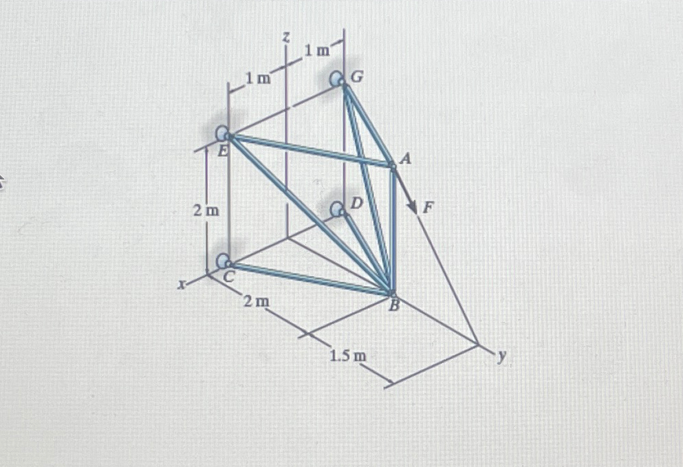 Consider the truss shown in ( Figure 1 ) .