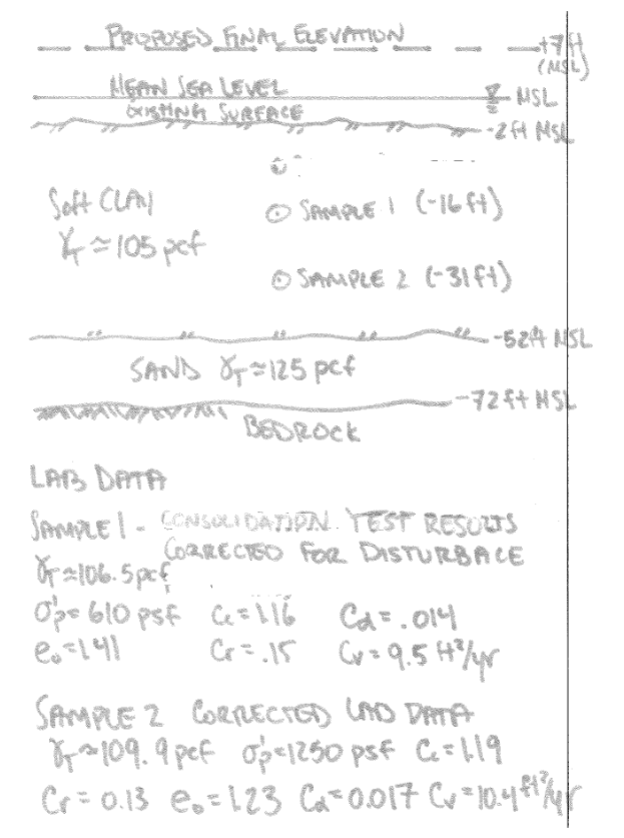 Please calculate the total settlement ( in feet )