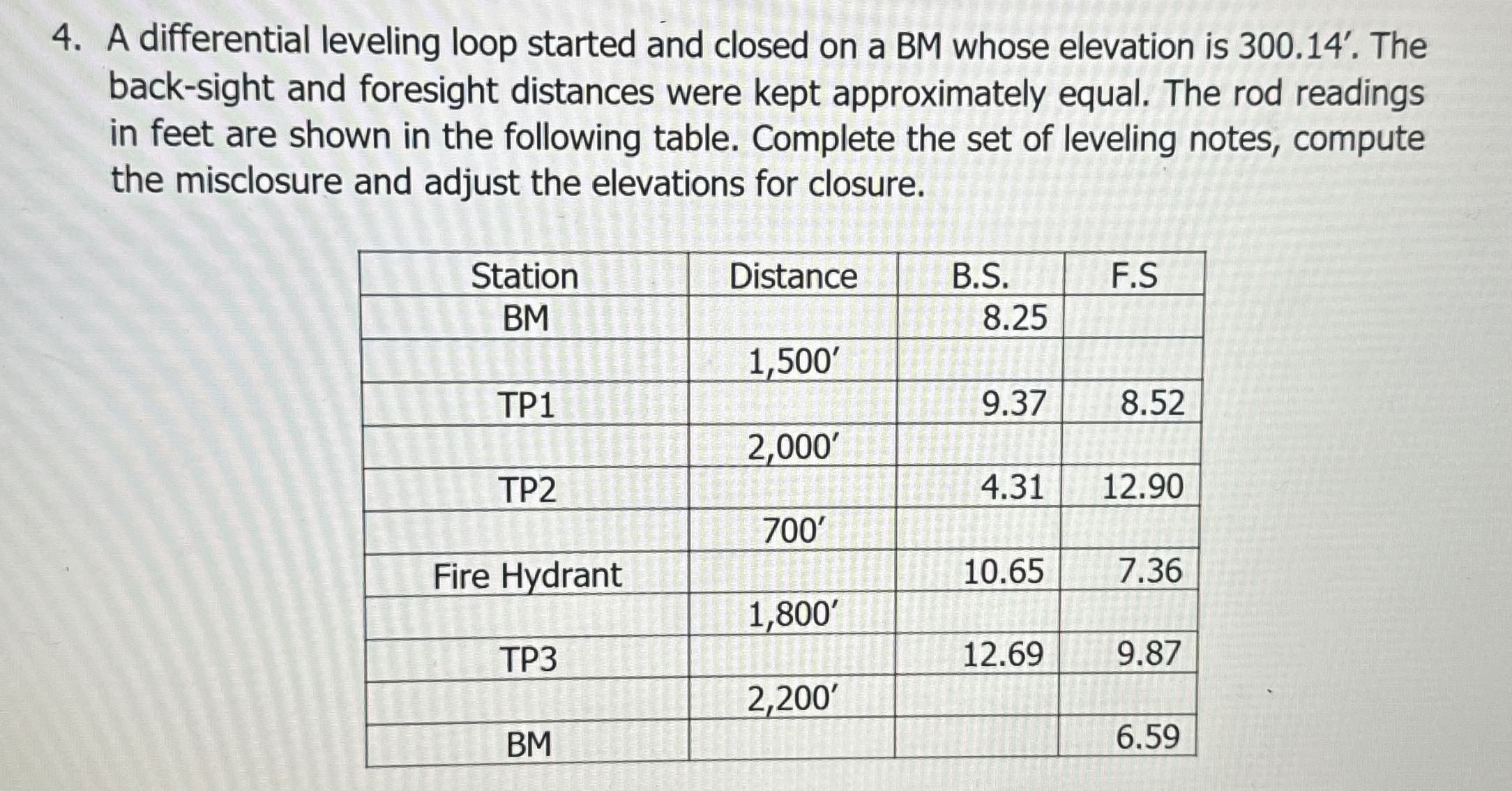 A differential leveling loop started and closed