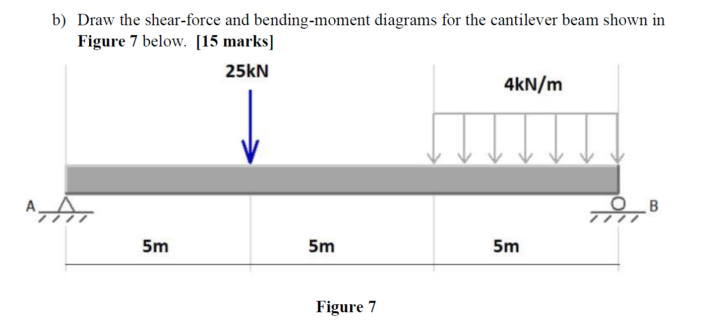 b ) Draw the shear - force and bending - moment