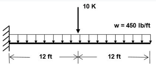 Create a Shear, Moment and D Diagram