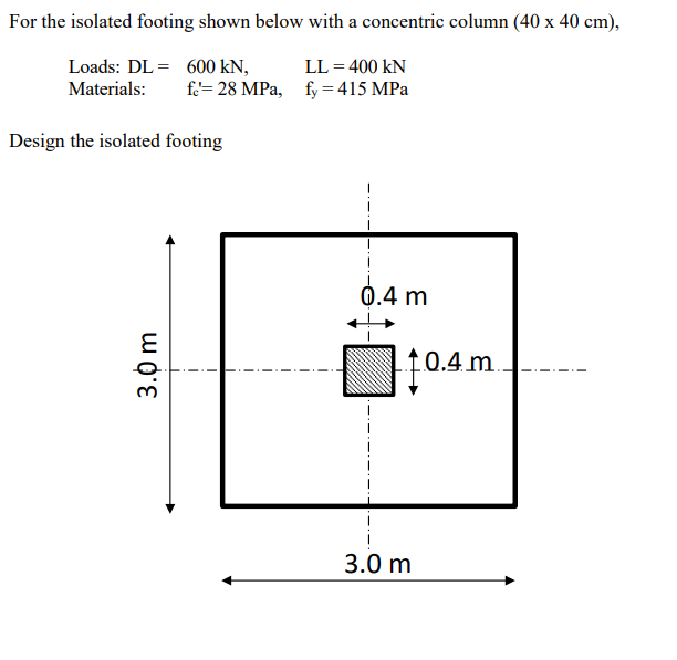 For the isolated footing shown below with a