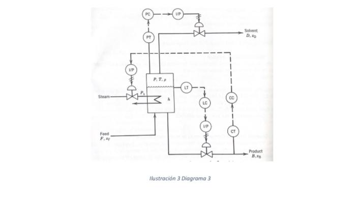 Rewrite them as a diagram ofBlocks making the