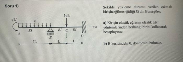 Sekilde ykleme durumu verilen cikmali kirisin