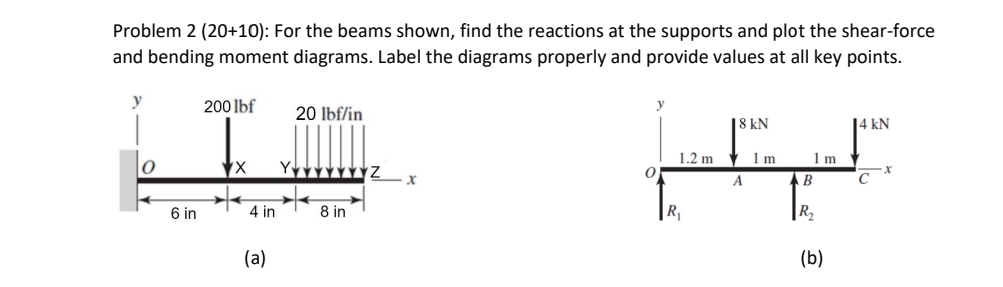 For the beams shown, find the reactions at the