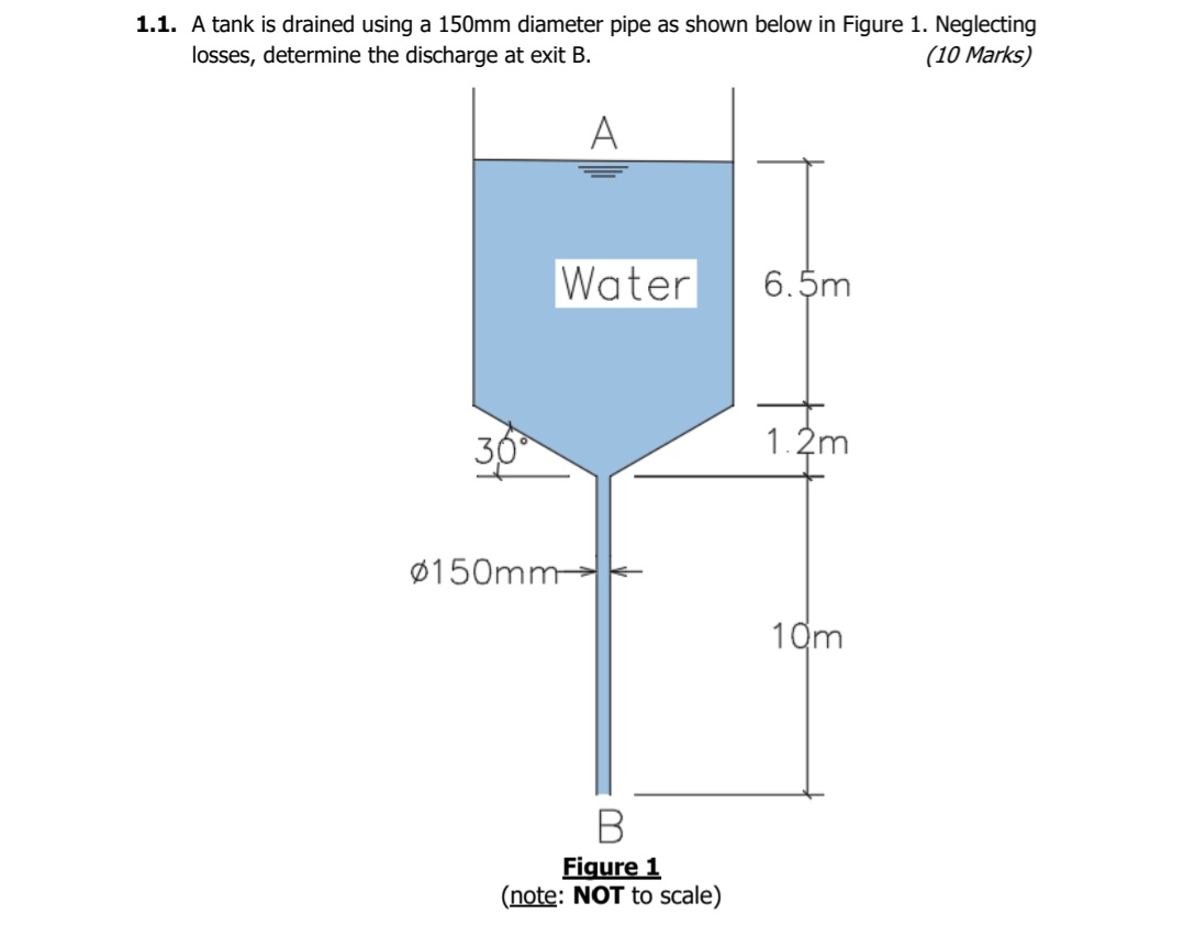 1 . 1 . A tank is drained using a 1 5 0 m m