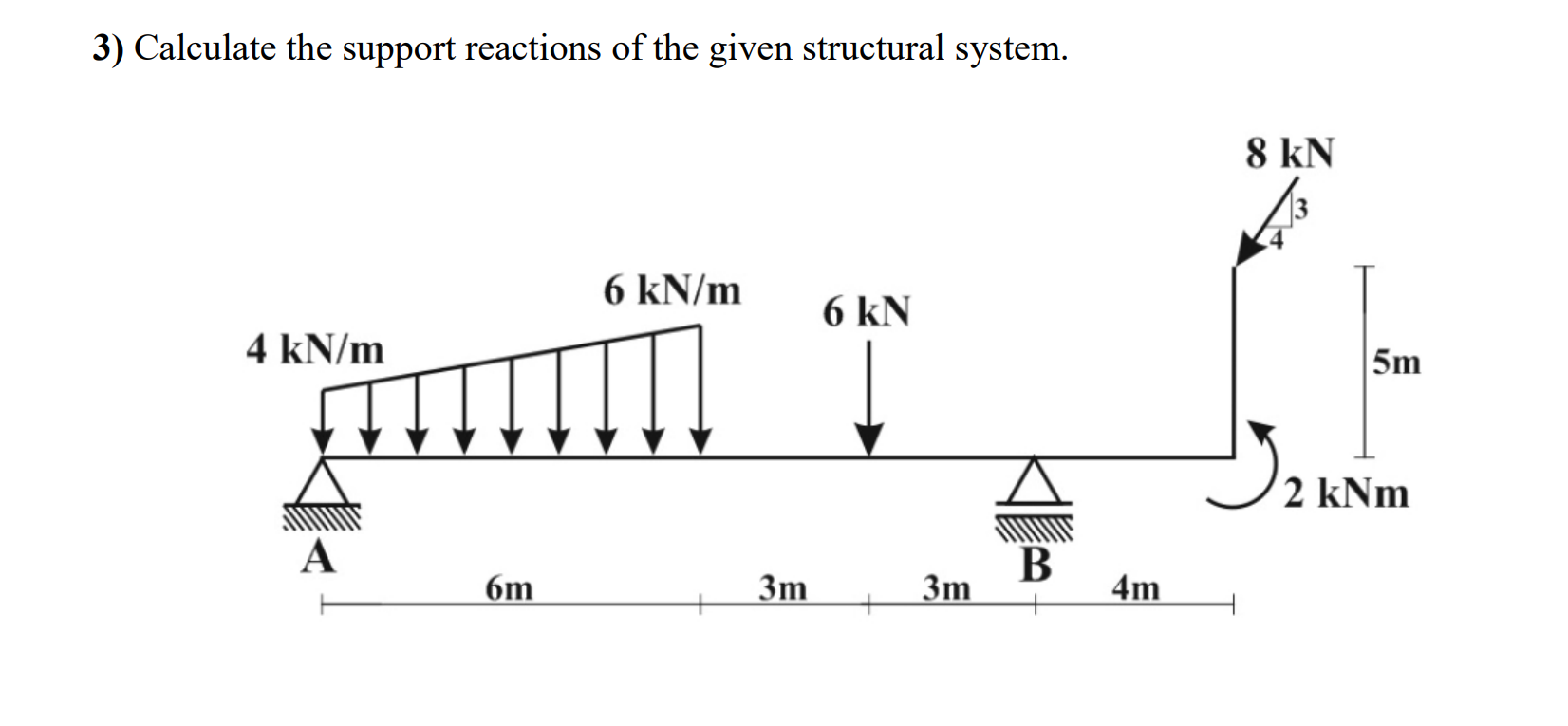 Calculate the support reactions of the given