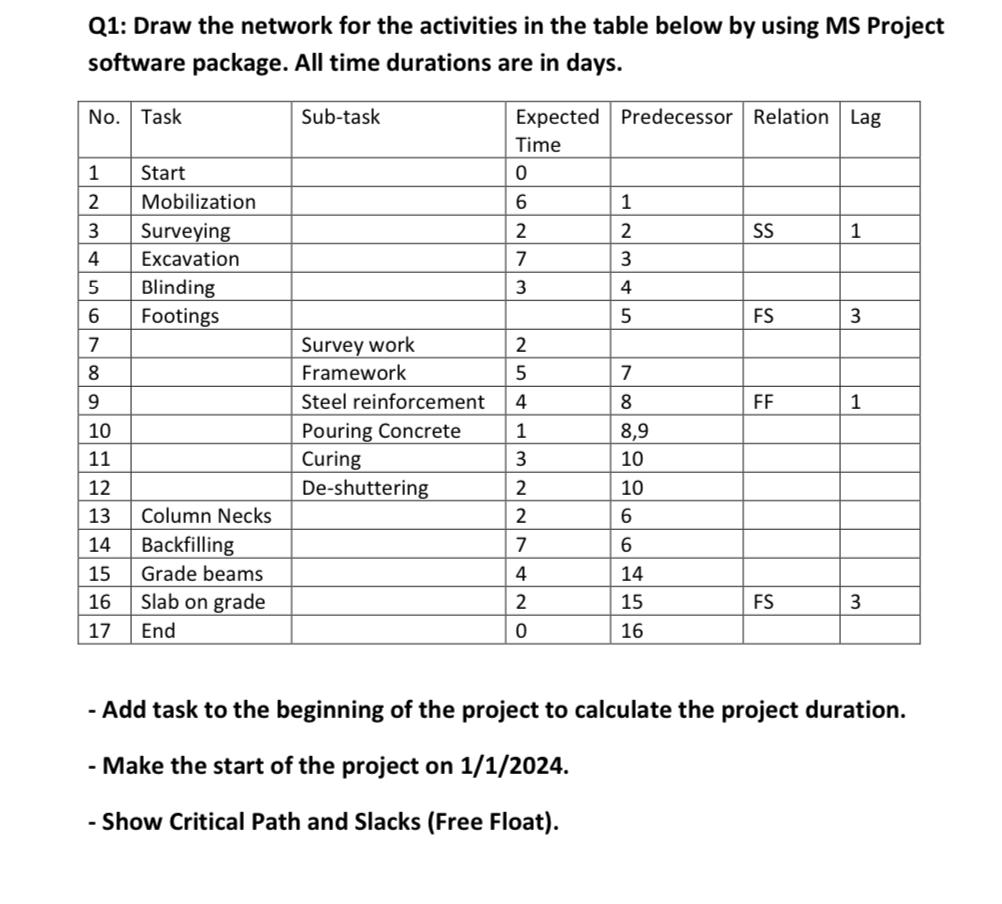 Q 1 : Draw the network for the activities in the