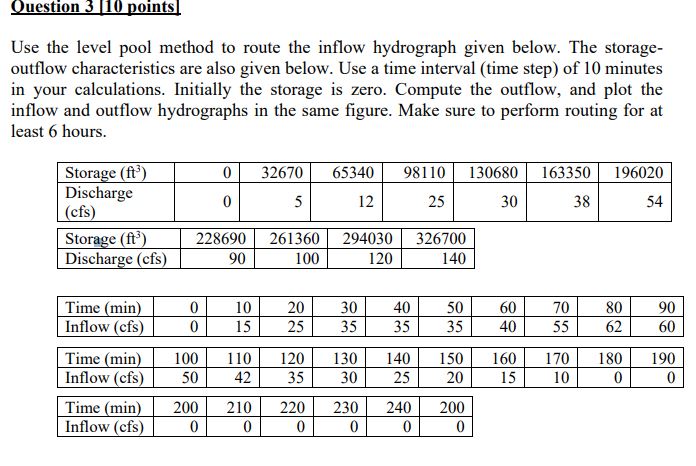Question 3 points Use the level pool method to