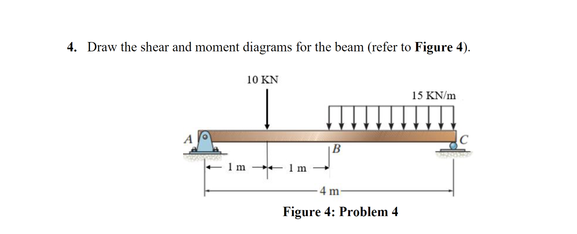 Draw the shear and moment diagrams for the beam (