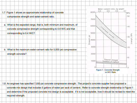 this assignment requires a study in construction