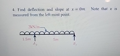 Find deflection and slope at x = 0 m . Note that