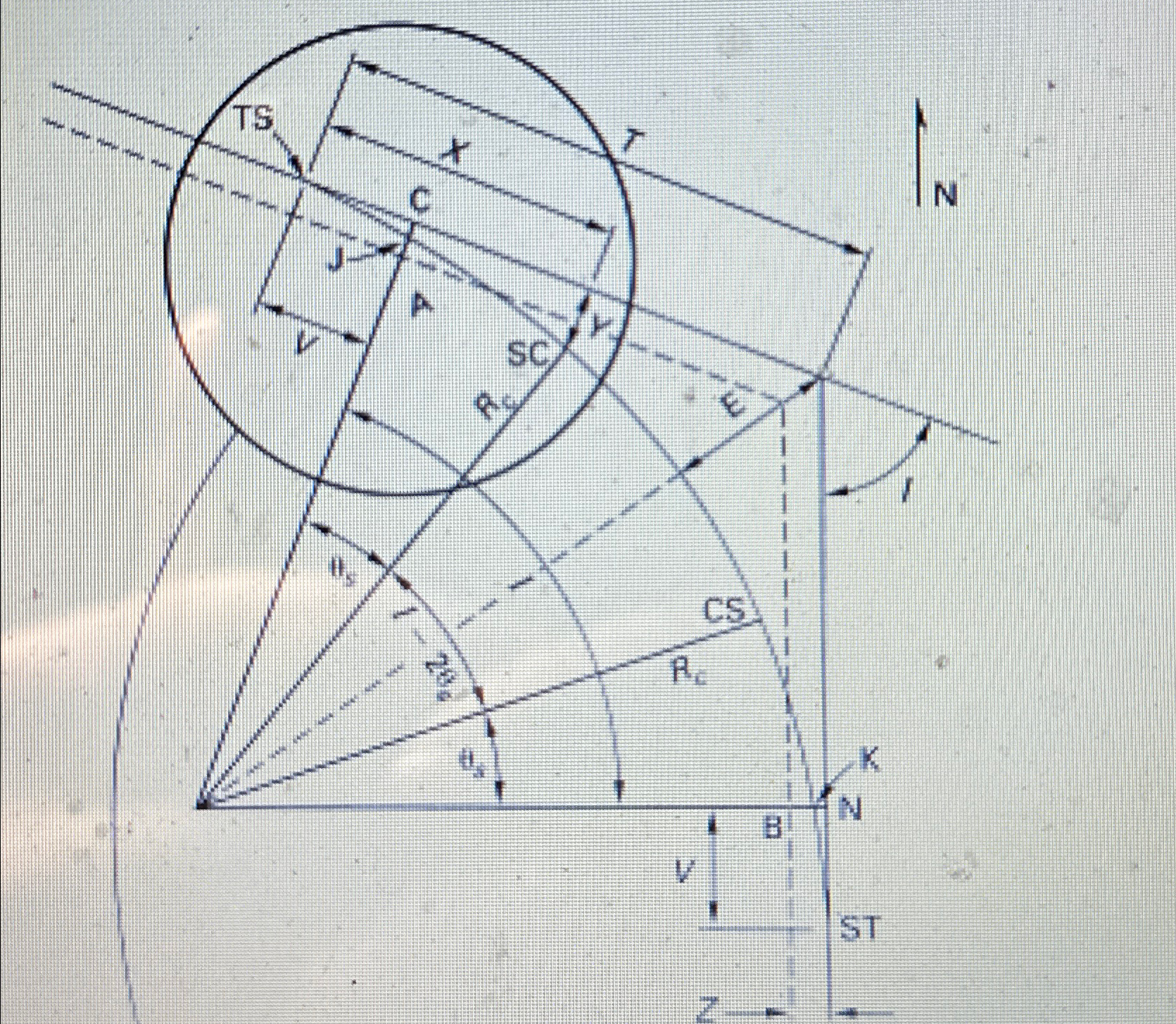 Considereing the curve illustrated, assume that