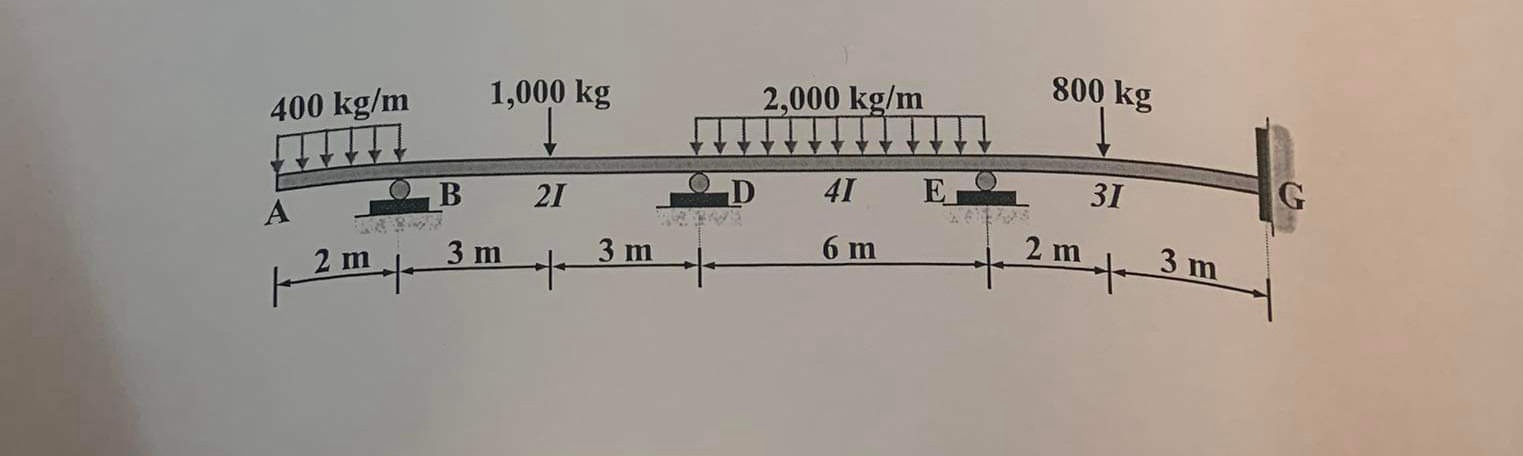 Item 2 ) Analyze the continuous beam structure as