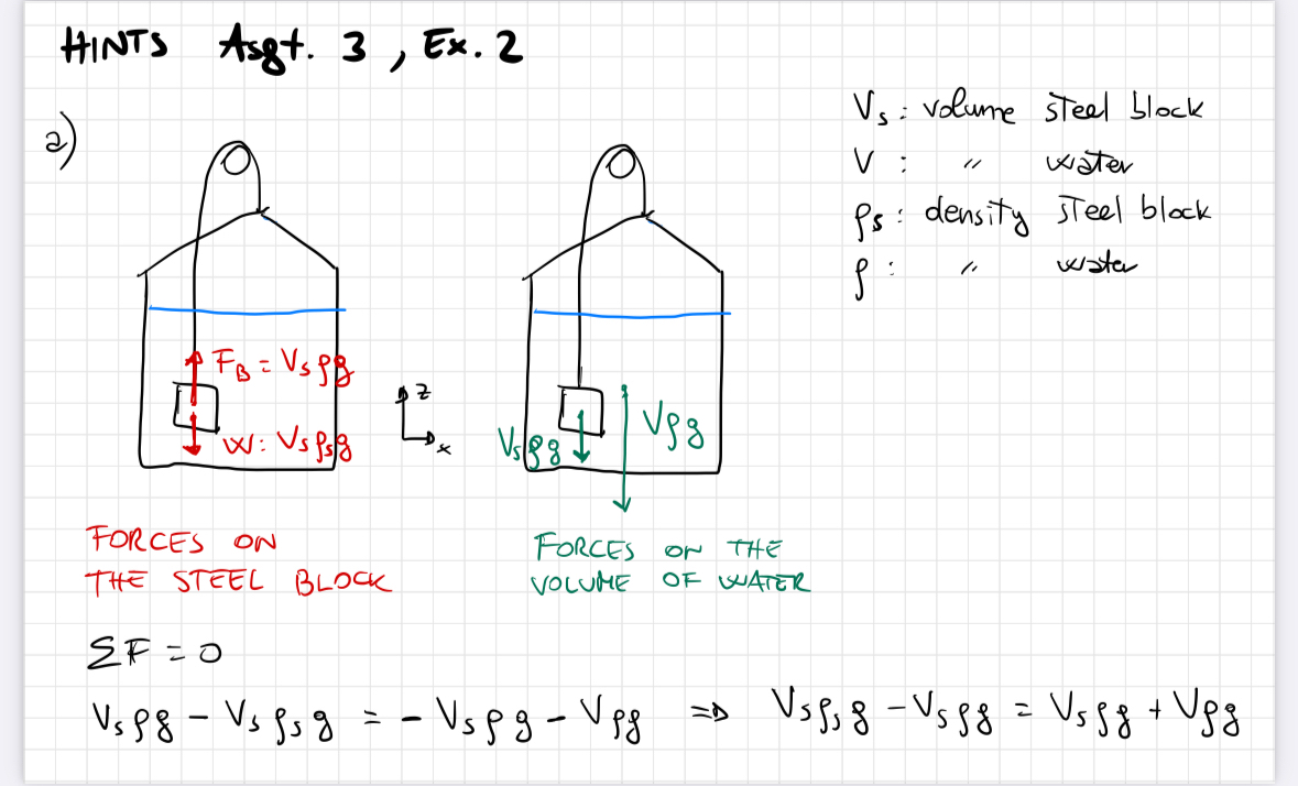 A steel block with volume 1 liter and relative