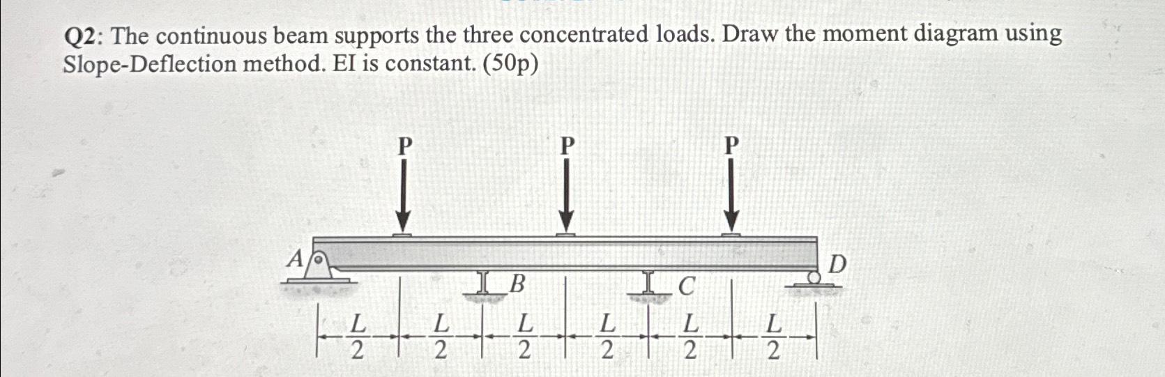 Q 2 : The continuous beam supports the three