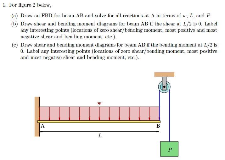 For figure 2 below, ( a ) Draw an FBD for beam AB