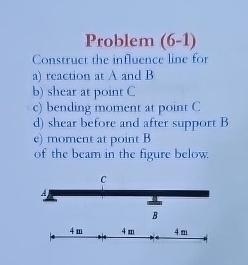 Problem (6-1)\ Construct the influence line for\