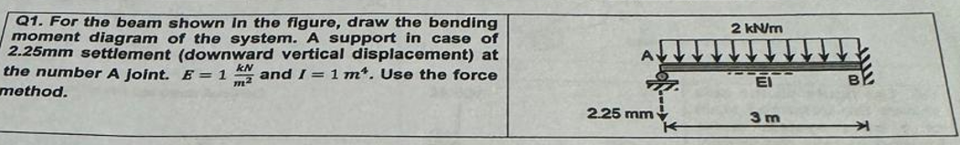 For the beam shown In the figure, draw the